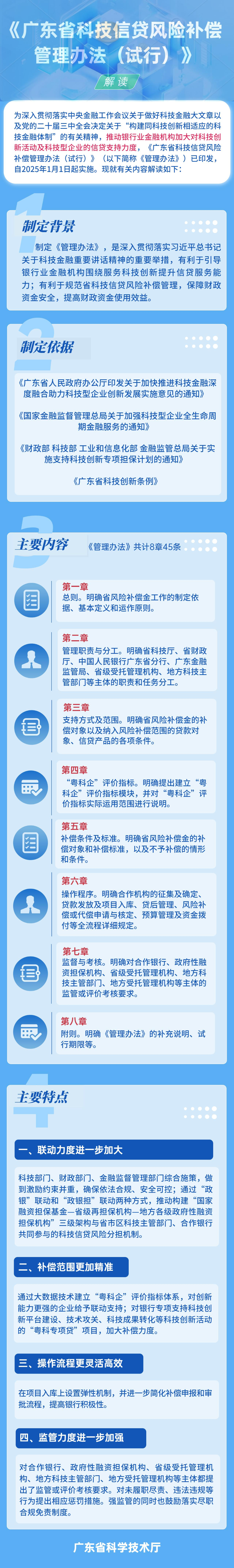 【清晰版】《廣東省科技信貸風(fēng)險(xiǎn)補(bǔ)償管理辦法（試行）》政策解讀20250106.jpg